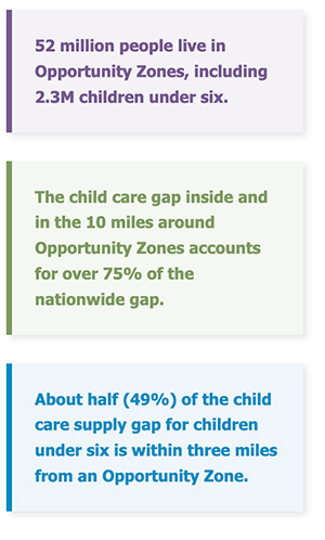 A graphic featuring data about federal Opportunity Zones
